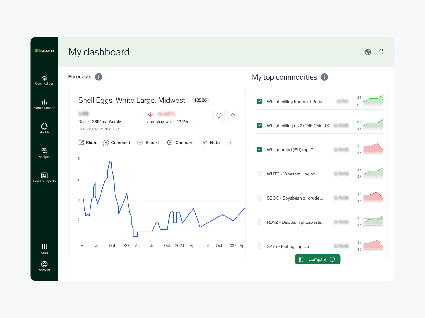 User interface from the Expana platform