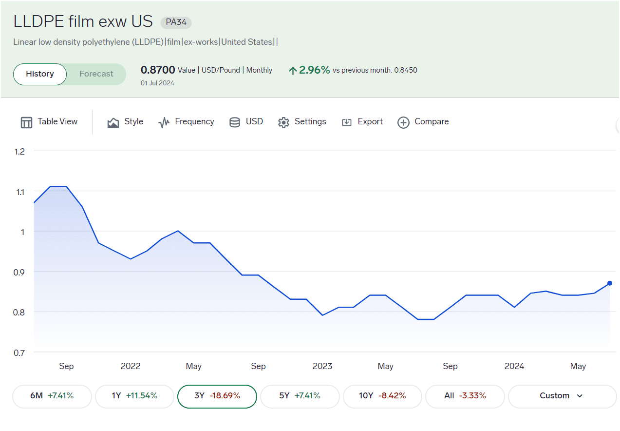 User interface from the Expana platform