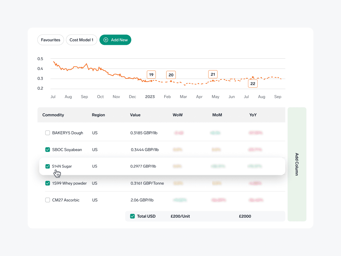 User interface from the Expana platform