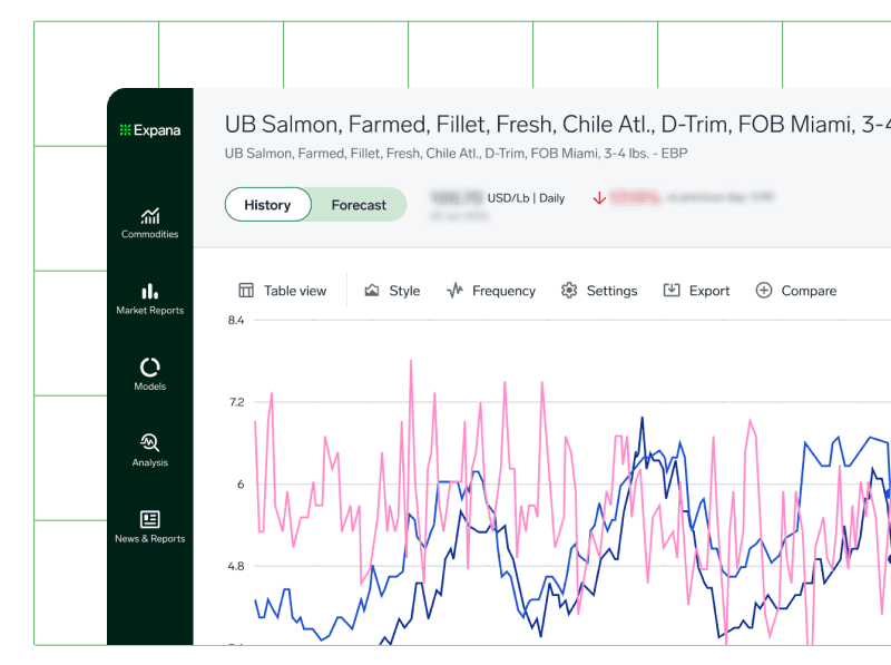 User interface from the Expana platform