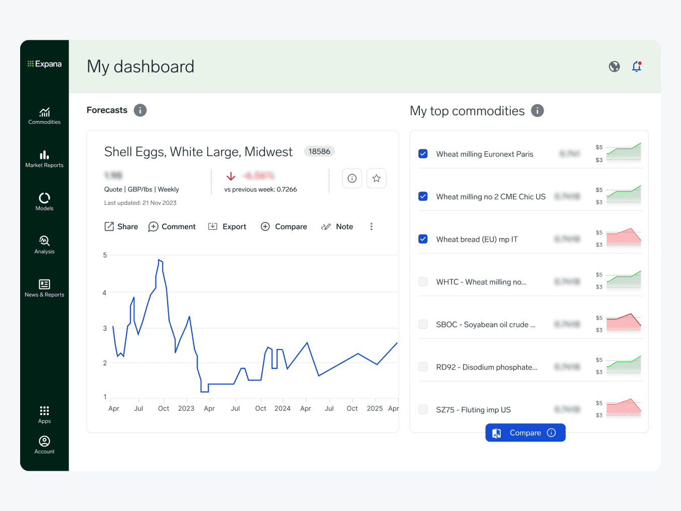 User interface from the Expana platform