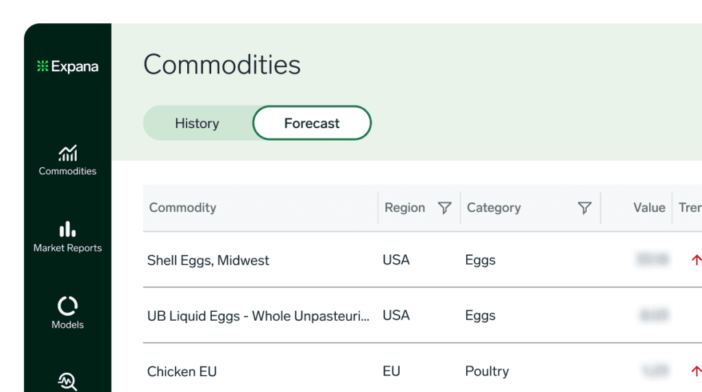 Part of the forecast table from the Expana platform